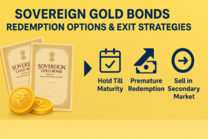 Featured image showing Sovereign Gold Bonds certificates, gold coins, and icons representing maturity, premature redemption, and secondary market exit options.